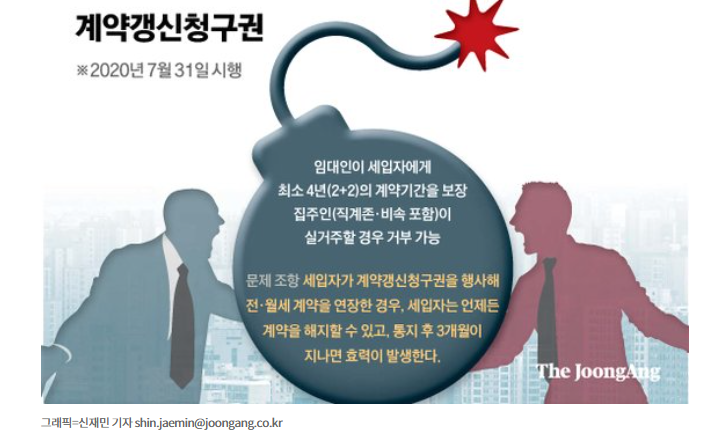 임대차3법, 세입자가 중도해지 했는데, 복비는 집주인이 내라는 ‘법’ 임대차3법, 세입자가 중도해지 했는데, 복비는 집주인이 내라는 ‘법’