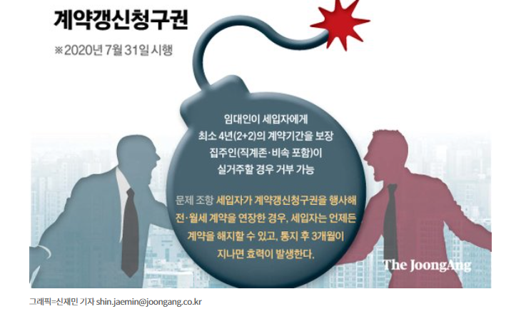 임대차3법, 세입자가 중도해지 했는데, 복비는 집주인이 내라는 ‘법’