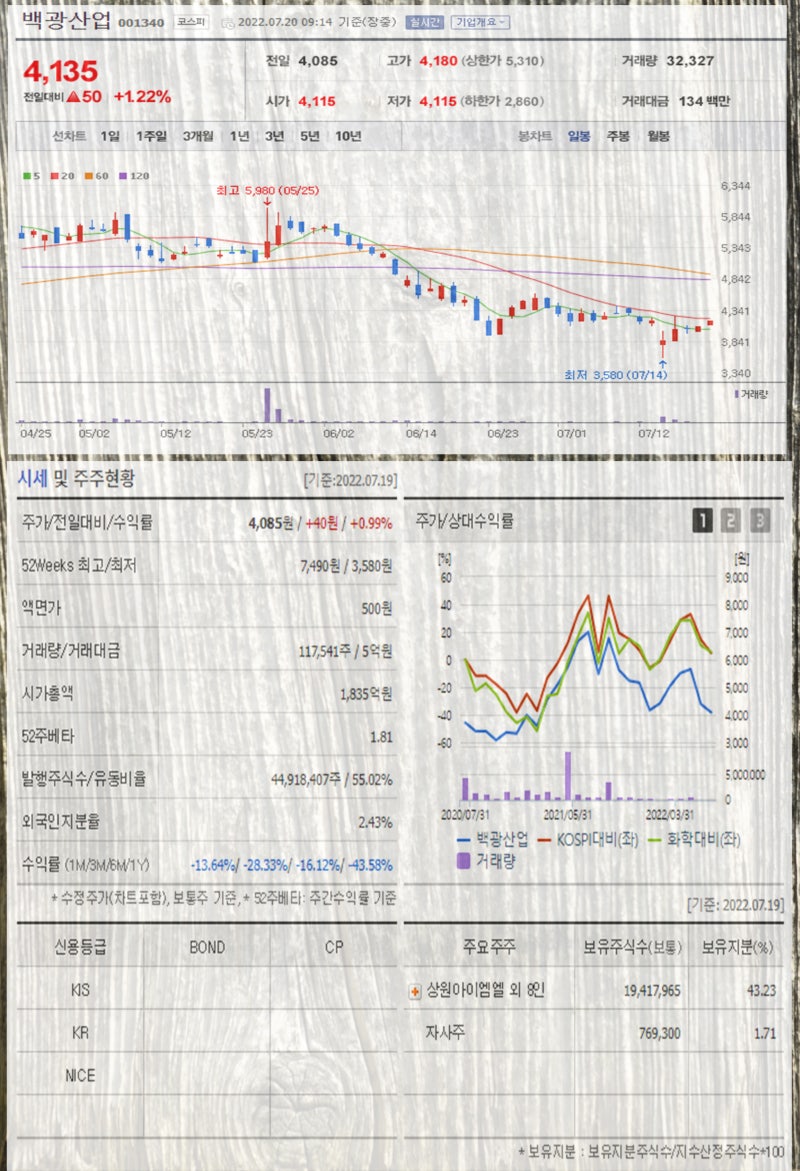 석탄 관련주 전력 공급 대폭 증가에 GS글로벌 케이피에프 에스아이리소스 비엘팜텍 백광산업 LX인터내셔널 주가 강세 : 네이버 블로그