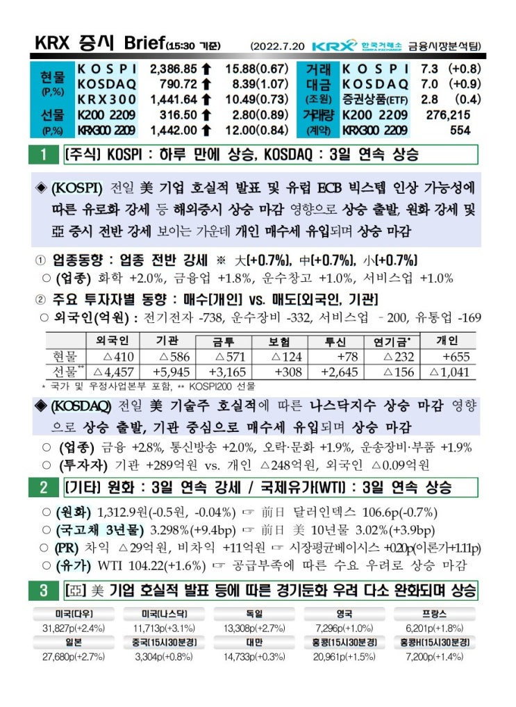 2022년 07월 20일(수) 증시 요약 코스피 코스닥 원달러환율 유가 국고채 인덱스 한국거래소 KRX 300 WTI