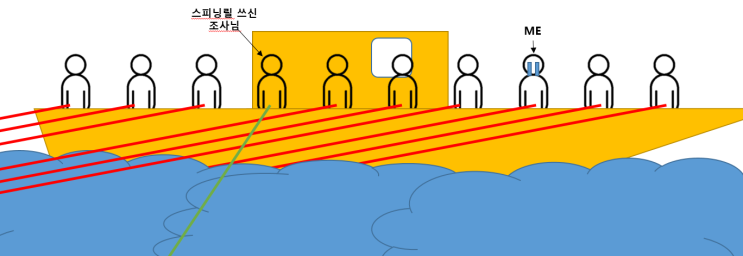  [조행기] 완도 한치 출조 후기 (7월 16일)