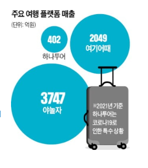 쿠팡 트래블 , 숙박 하루 전 취소도 수수료 0% 쿠팡 트래블 , 숙박 하루 전 취소도 수수료 0%