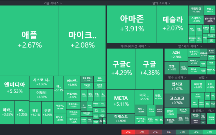  미국발 훈풍, 개인 매수세에 상승
