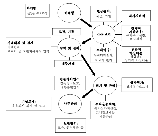  [취업선수촌] 8일차 전후방산업과 지원기업 분석
