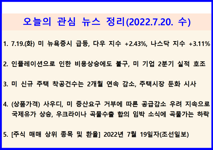  (2022.7.20. 水) 7.19.(화) 예상을 뛰어넘은 미 기업 2분기 실적 발표 ↦ 미 뉴욕증시 급등(다우 +2.43%, 나스닥 +3.11%)