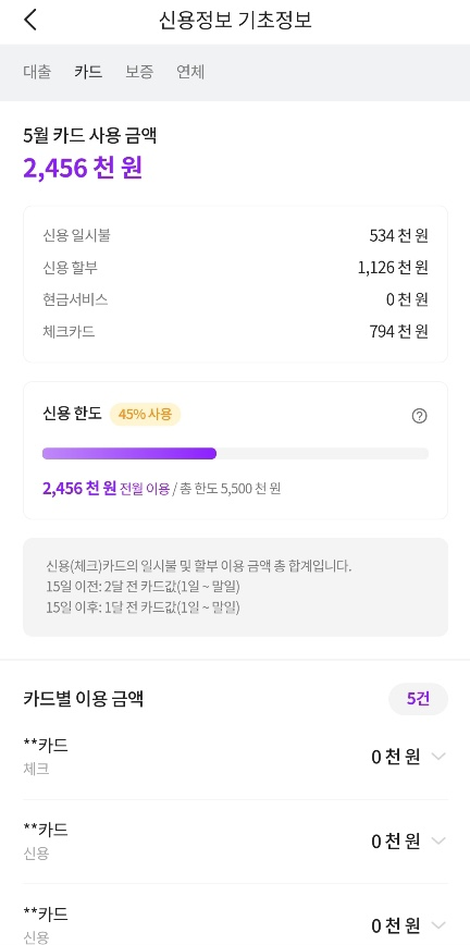  내 카드사용금액 한꺼번에 확인가능! SKT PASS 프라임 마이데이터 서비스 오픈(2022.07.14~)