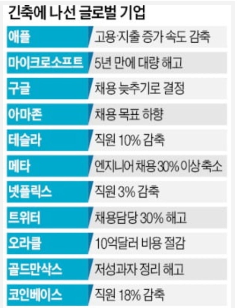 애플 비상경영에 들어갔으나, 실적 개선 기대감에 나스닥 3.1% 상승 : 네이버 블로그