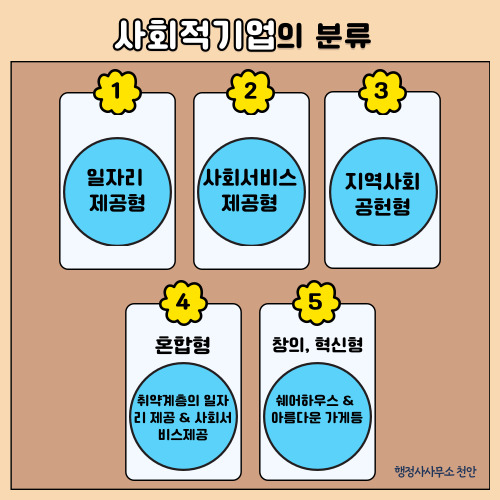  [사회적기업]이해 와 사회적기업 인증
