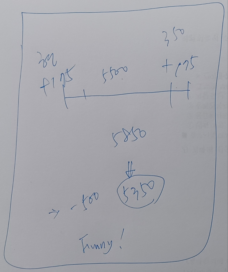  유압카용엘리베이터를 승강로허용하는 범위에서                              카사이즈 증가시 문제점(공단에 질의)