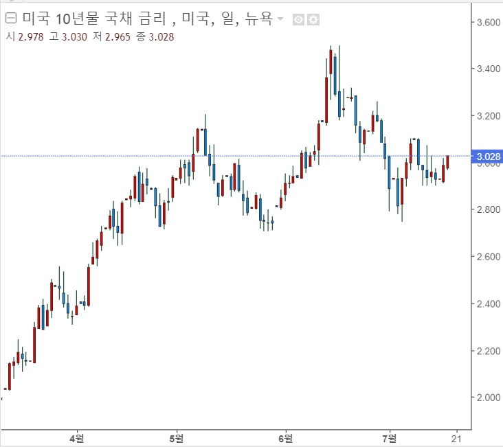 <뉴욕 증시> 기업 실적 호조로 안도랠리 <뉴욕 증시> 기업 실적 호조로 안도랠리
