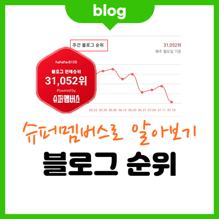 내 블로그 순위 알아보는 슈퍼멤버스 (꼭 체크해야 하는 이유)