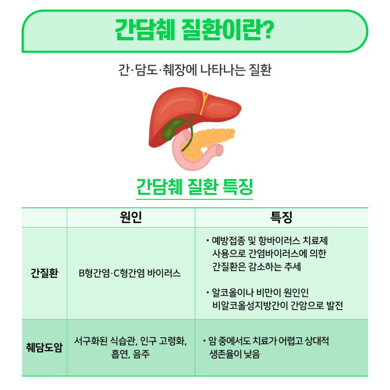 [어디로 가죠] 간·담도·췌장 건강을 책임진다…간담췌외과 : 네이버 블로그