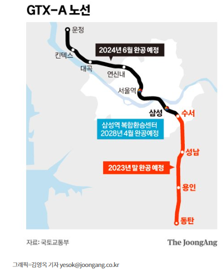 GTX-A 개통 , 조기개통 늦어진다. GTX-A 개통 , 조기개통 늦어진다.