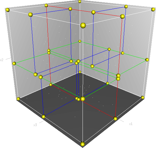 [C++, Geometry] kdtree Algorithm