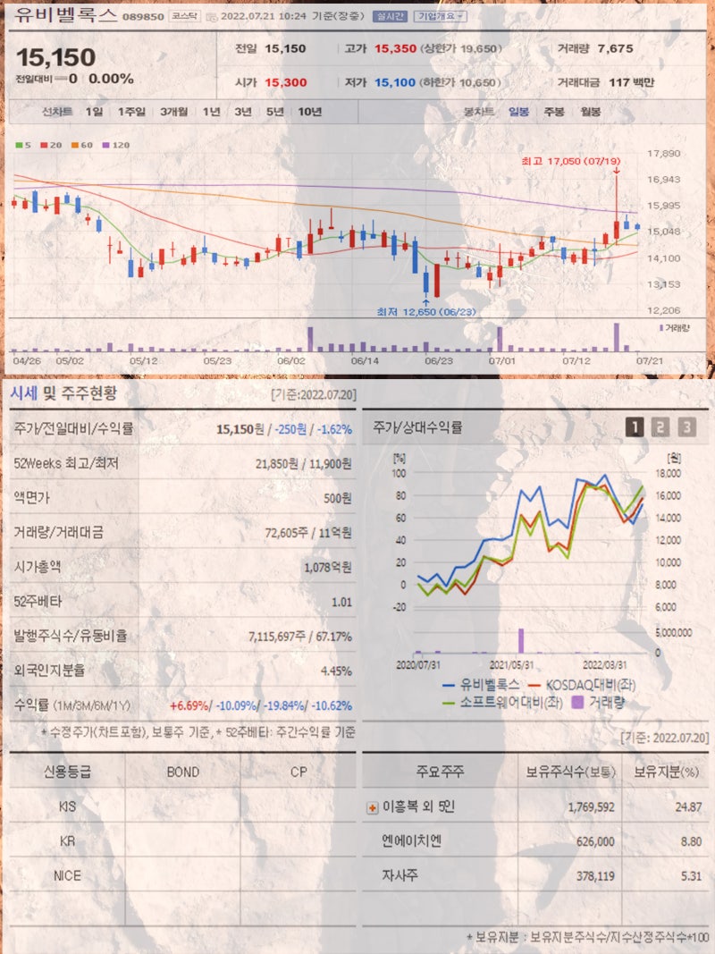 블랙박스 관련주 파인디지털 팅크웨어 백금T&A 모바일어플라이언스 캠시스 유비벨록스 주가 주목 : 네이버 블로그