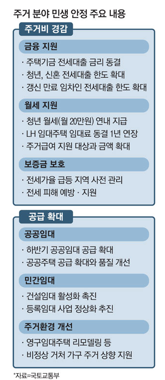 주택임대사업자 - 어느 장단에.. 주택임대사업자 - 어느 장단에..