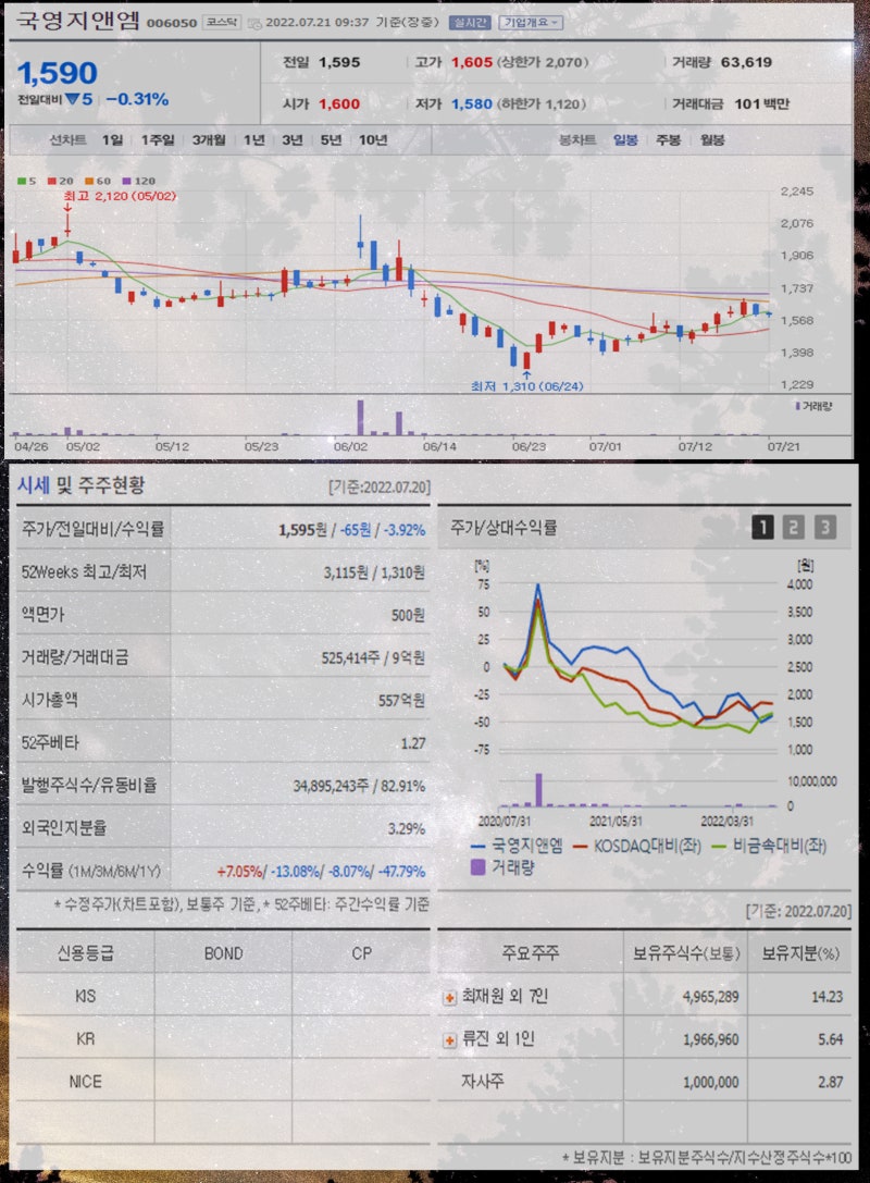 방산 관련주 쌍용정보통신 현대로템 비츠로테크 한국항공우주 국영지앤엠 퍼스텍 한일단조 주가 상승 : 네이버 블로그