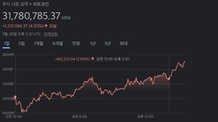  비트코인이 3100만원을 돌파했다. 그렇다면 언제 1억을 넘을까?! (비트코인 4년주기, BTC 4years cycle)