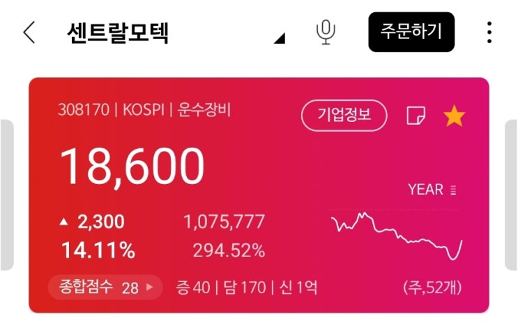 센트랄모텍! 테슬라 사이버트럭 관련주 부각! 떡상중 센트랄모텍! 테슬라 사이버트럭 관련주 부각! 떡상중