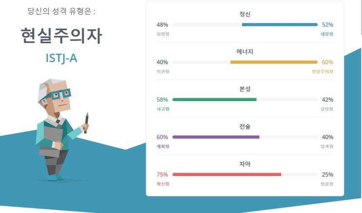  2022년 7월 중순 일기