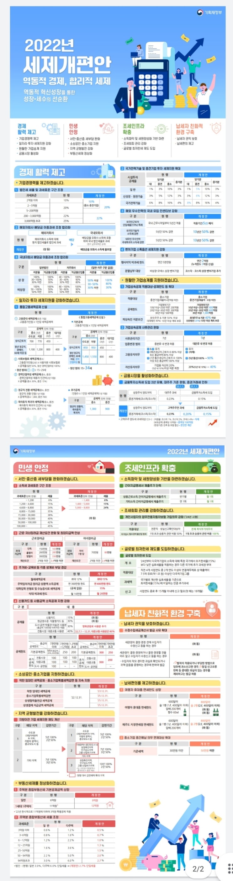  2022년 정부 세재개편 발표