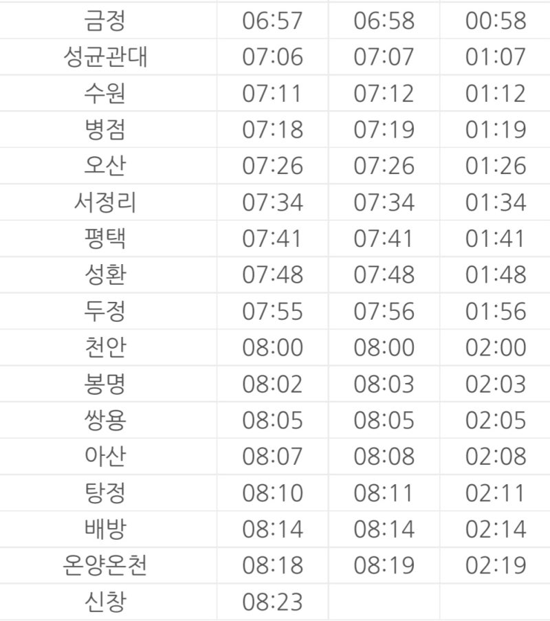 1호선 신창 급행 정차역 및 급행 노선도, 급행 시간표(2026.2.28일자 기준 시간표) : 네이버 블로그