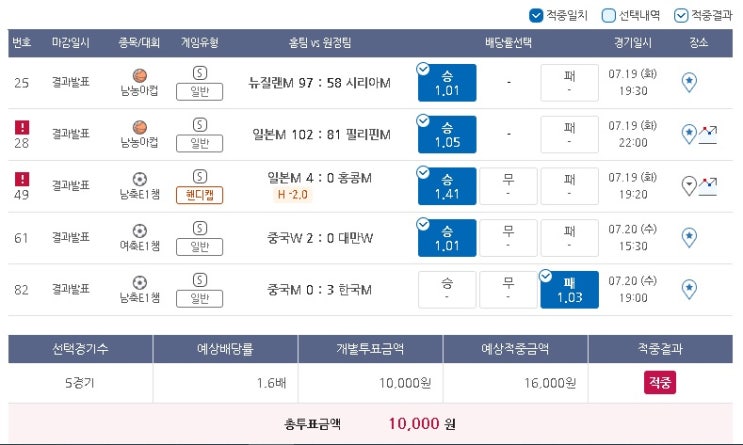 2022년 프로토 58회 승부식 2022년 프로토 58회 승부식