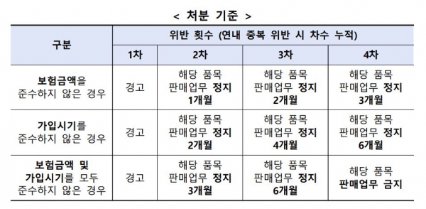 인공무릎관절 수술 후 숨지거나 후유장애 시 최소 1.5억 보험금 인공무릎관절 수술 후 숨지거나 후유장애 시 최소 1.5억 보험금