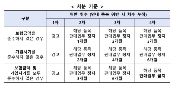 인공무릎관절 수술 후 숨지거나 후유장애 시 최소 1.5억 보험금