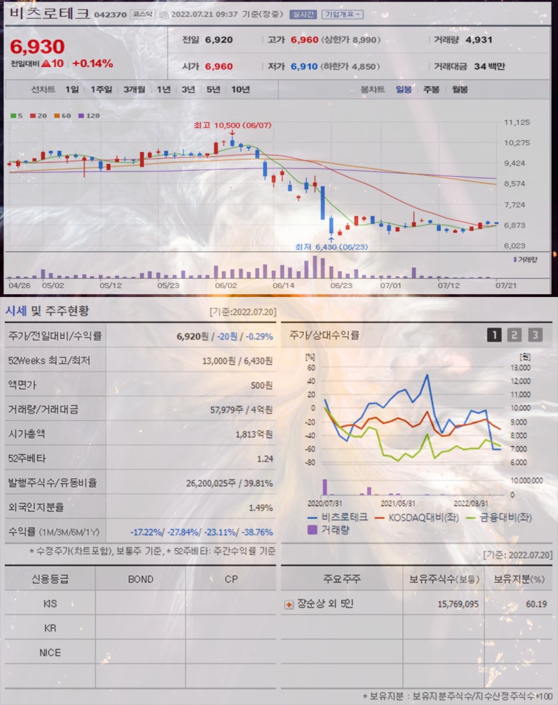 방산 관련주 쌍용정보통신 현대로템 비츠로테크 한국항공우주 국영지앤엠 퍼스텍 한일단조 주가 상승 : 네이버 블로그