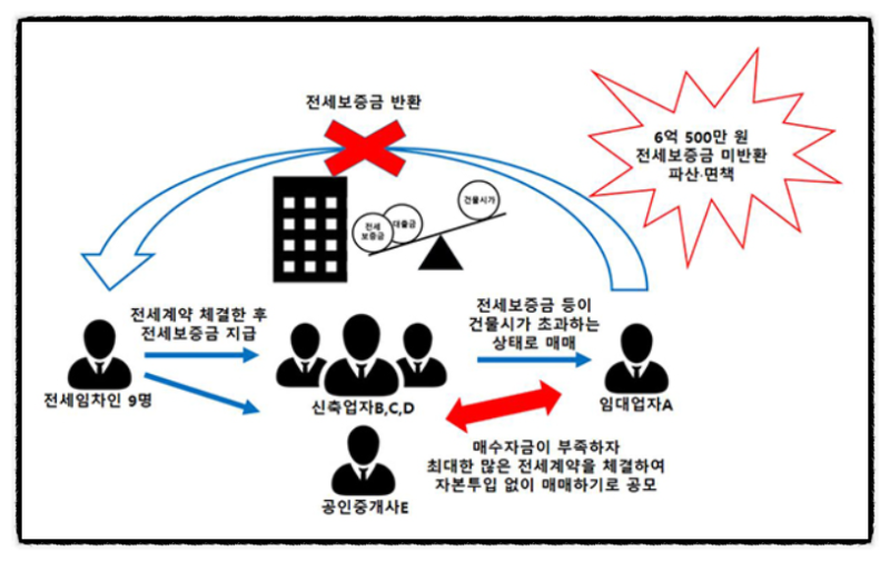 대전민사전문변호사의 전세보증금 반환이 필요한 상황이라면