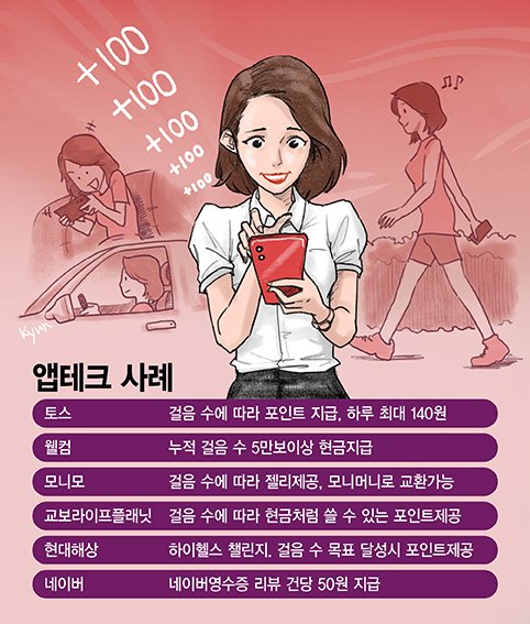 걷기만 해도, 게임만 해도…소소하게 돈 모으는 맛에 푹 빠진 MZ세대 걷기만 해도, 게임만 해도…소소하게 돈 모으는 맛에 푹 빠진 MZ세대