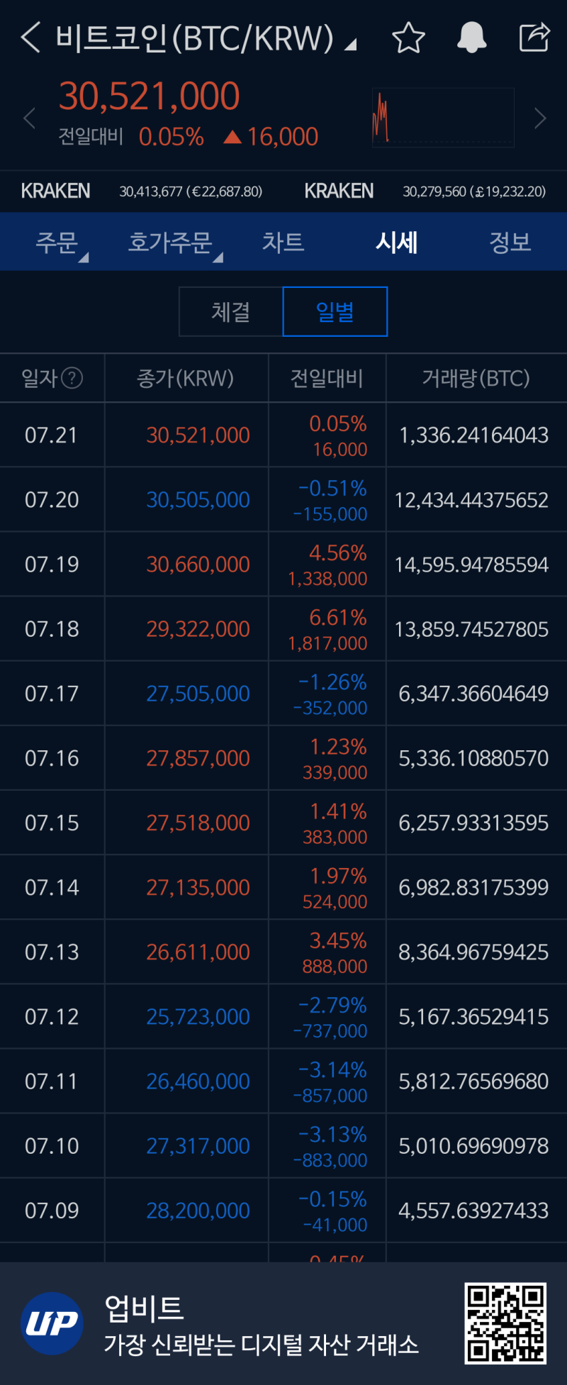 비트코인 전망, 골든크로스와 이동평균선이 중요한 이유 : 네이버 블로그