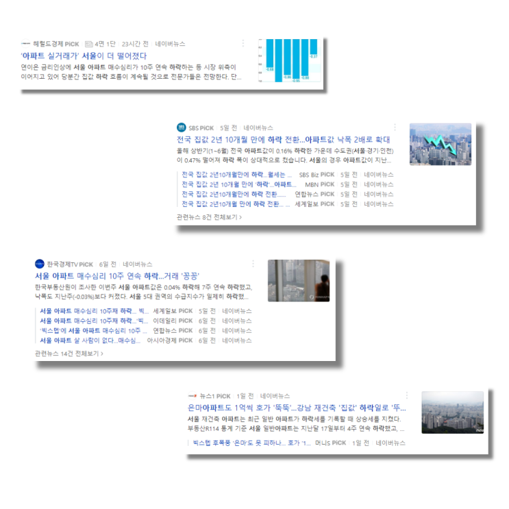  부동산 폭락 하락장 대폭락 지금?? 실제는 이렇습니다