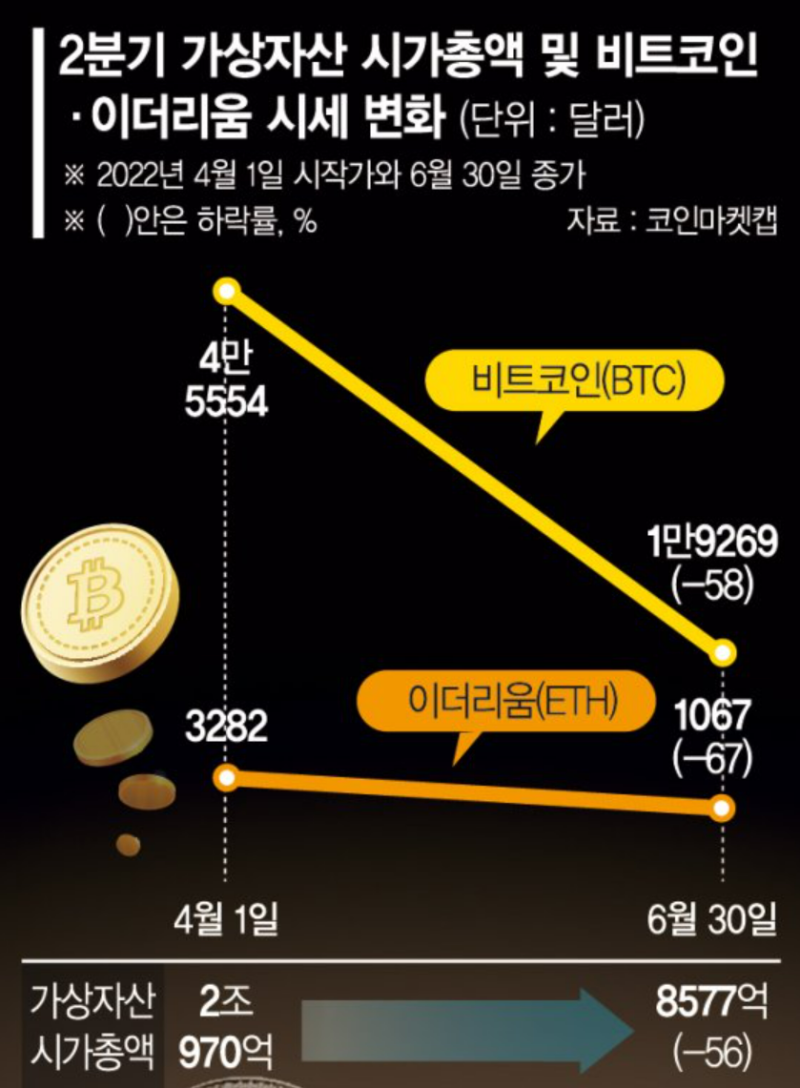 현재 부동산 시장의 현상에 대한 소견 (1부) : 네이버 블로그