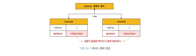  js] 자바 스크립트 공부 8차 - 함수와 일급객체, 프로토타입 맛보기