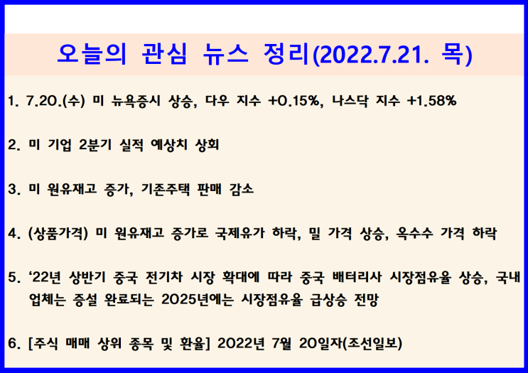  (2022.7.21. 木) 7.20.(수) 미 기업 2분기 실적 예상치 상회 ↦ 미 뉴욕증시 상승(다우 +0.15%, 나스닥 +1.58%)