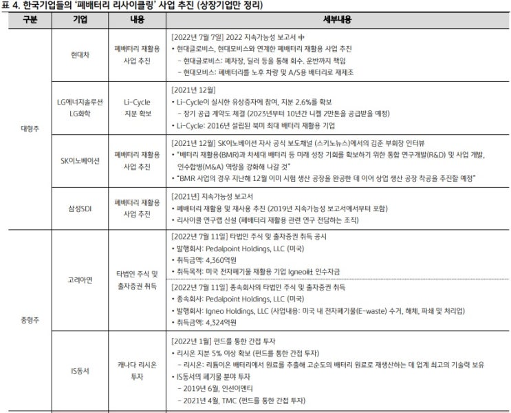 폐배터리 리사이클링 관련주 폐배터리 리사이클링 관련주