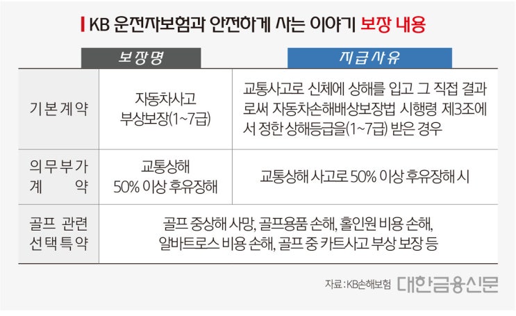 홀인원 대비하는데 왜 운전자보험 가입시키나