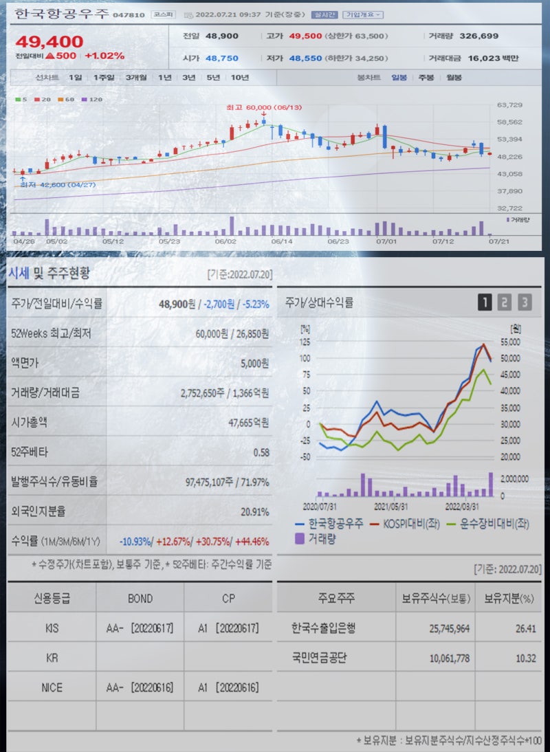 방산 관련주 쌍용정보통신 현대로템 비츠로테크 한국항공우주 국영지앤엠 퍼스텍 한일단조 주가 상승 : 네이버 블로그