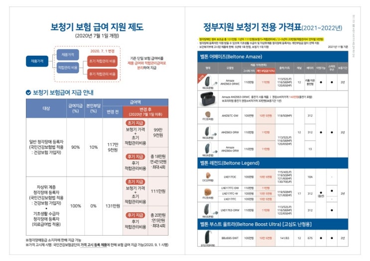  범계보청기 안양 보청기정부지원금을 받기위한 조건