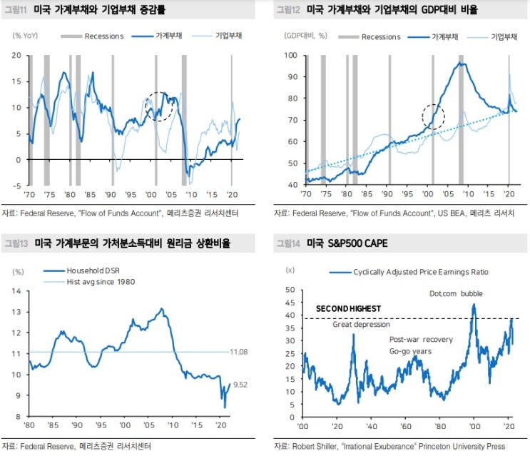 <경제> 경기 침체 염려에 대하여 <경제> 경기 침체 염려에 대하여