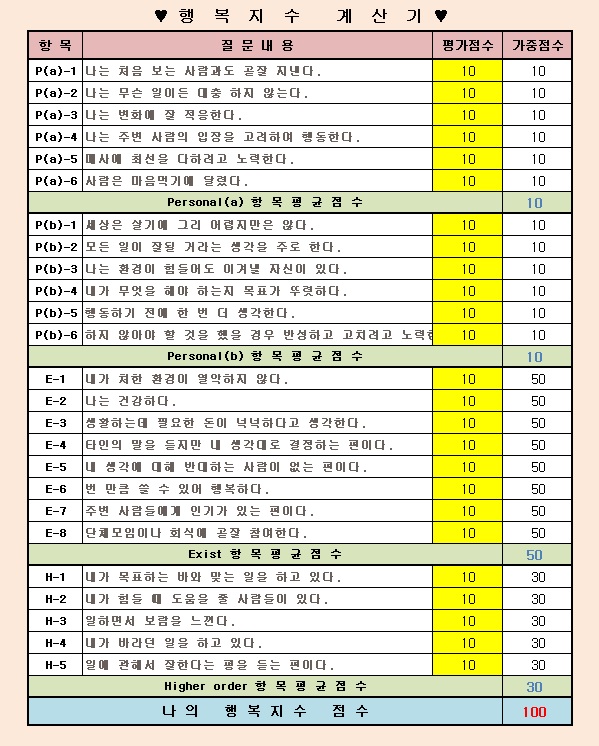  나의 행복 점수는 얼마일까