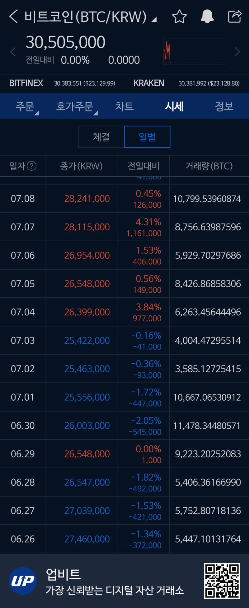 비트코인 전망, 골든크로스와 이동평균선이 중요한 이유 : 네이버 블로그