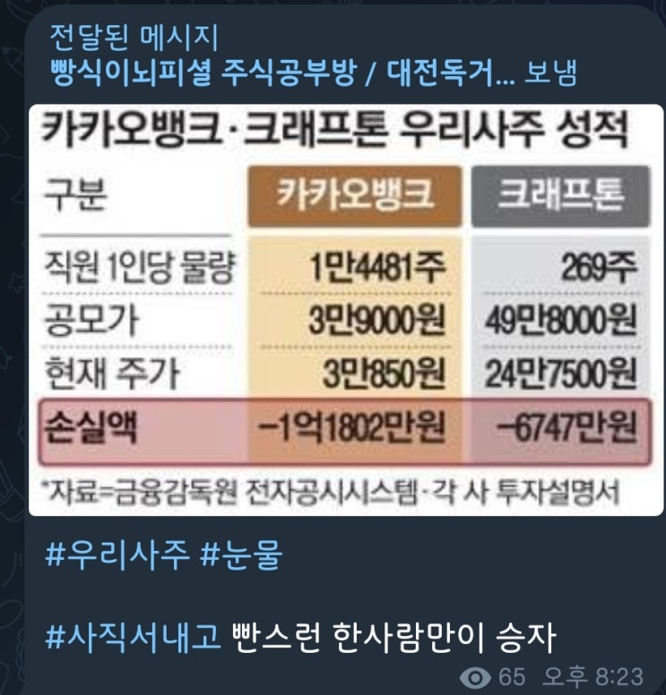 5분만에 읽는 돈되는 뉴스(2022.7.21.)