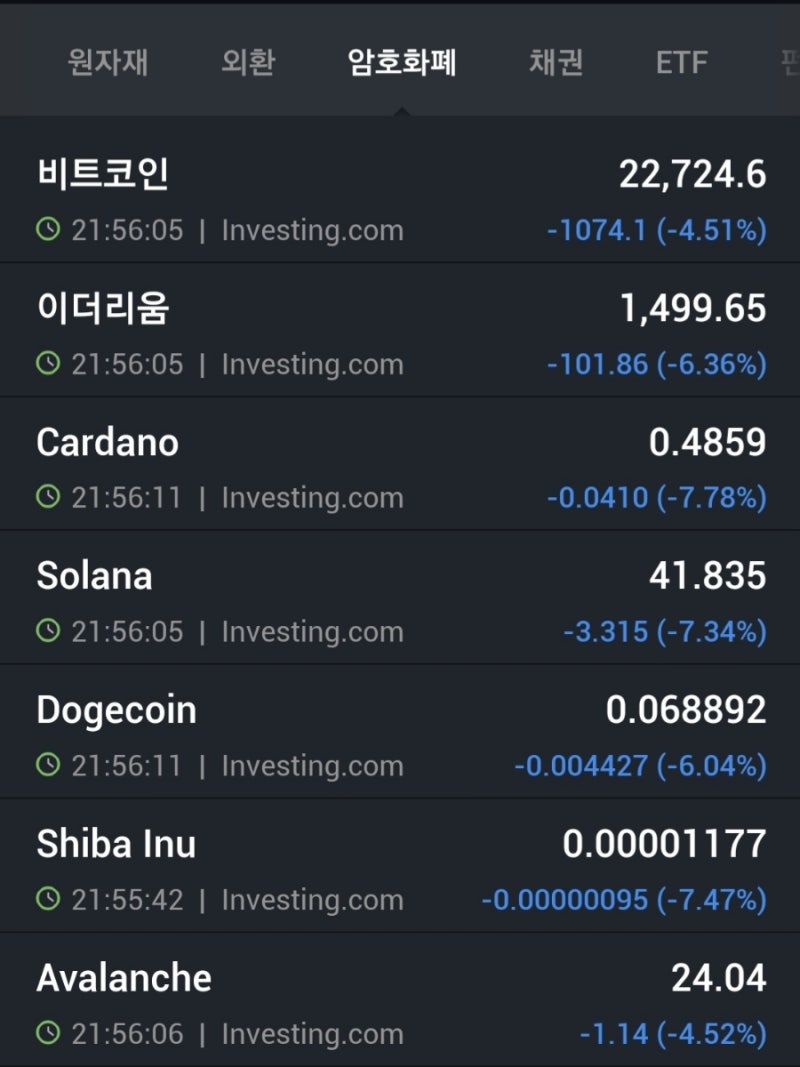 나스닥 가상화폐 디커플링? : 네이버 블로그