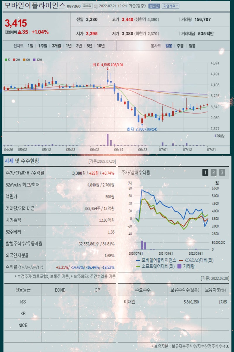 블랙박스 관련주 파인디지털 팅크웨어 백금T&A 모바일어플라이언스 캠시스 유비벨록스 주가 주목 : 네이버 블로그