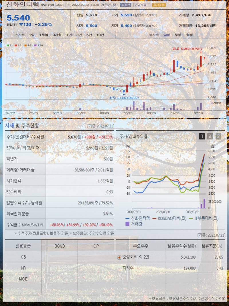 스마트글라스 관련주 선익시스템 이렌텍 텔레칩스 삼성전자 아이엠 신화인터텍 옵티시스 주가 주목 : 네이버 블로그