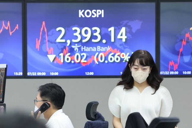 코스피, 다시 2400선 아래로…코스닥 2차전지 업종 강세 코스피, 다시 2400선 아래로…코스닥 2차전지 업종 강세