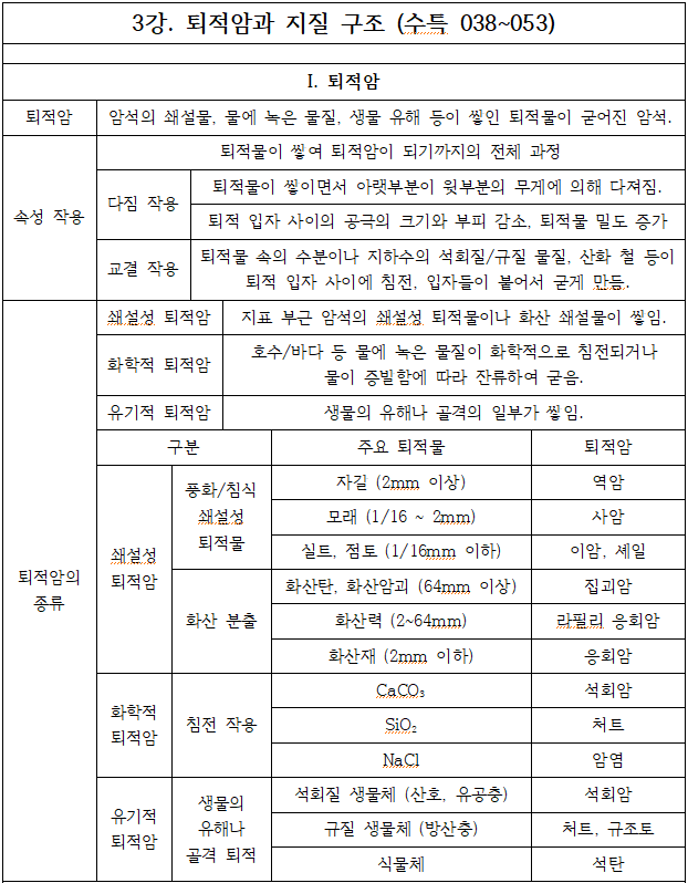  <지구과학 벼락치기> - 3. 퇴적암과 지질 구조